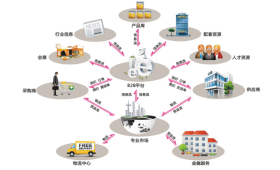 智云時代BOSS計費營帳與供應鏈管理服務系統的融合與創新