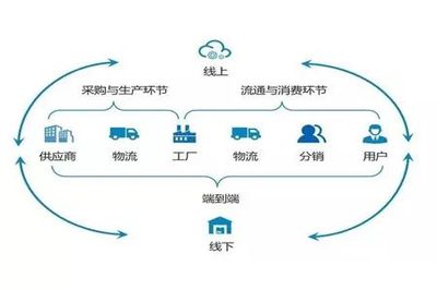 供應(yīng)鏈管理的“變革”與“堅守” 在動態(tài)平衡中驅(qū)動價值