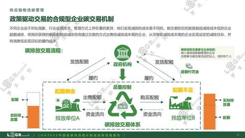 羅戈研究《2022中國低碳供應鏈與物流創新發展報告》 供應鏈管理服務的綠色變革之路