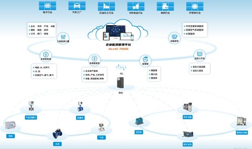 告別能源浪費(fèi),從 用能 到 優(yōu)能 ,企業(yè)如何實(shí)現(xiàn)空調(diào)能耗下降與綜合能效提升
