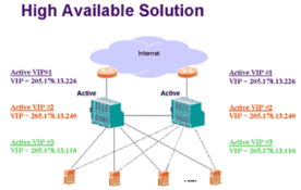 未雨綢繆，方能高枕無憂——金融企業大型數據中心網絡解決方案探討