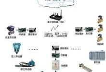 互聯網企業網絡技術的演進、架構與挑戰