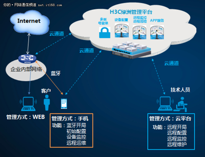 新華三MSR830-WiNet 賦能企業網絡，護航輕松春節