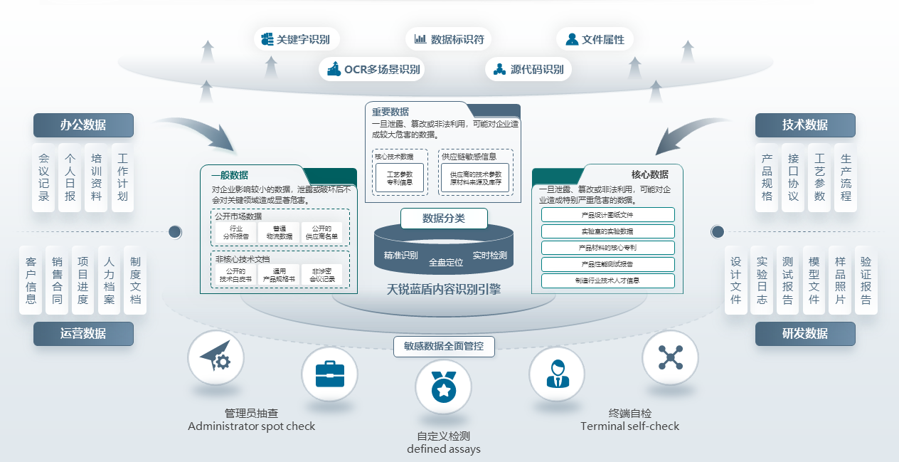 天銳安全系統(tǒng)本地部署難?貝銳花生殼內(nèi)網(wǎng)穿透助遠程安全接入