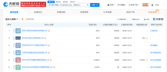 蘇州吳中機(jī)器人產(chǎn)業(yè)投資合伙企業(yè)成立 10億元自有資金開(kāi)啟創(chuàng)業(yè)投資新篇章