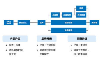 消費(fèi)升級(jí)下，休閑食品的投資機(jī)會(huì)究竟在哪里？