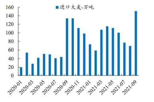 食品飲料2022年度投資策略 布局主題投資，關(guān)注反轉(zhuǎn)機(jī)會(huì)